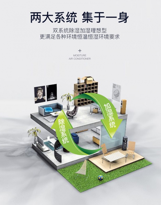 地下室裝除濕機，可除潮濕可去霉臭