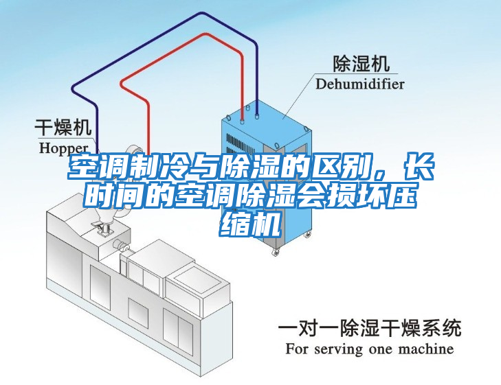 空調制冷與除濕的區(qū)別，長時間的空調除濕會損壞壓縮機