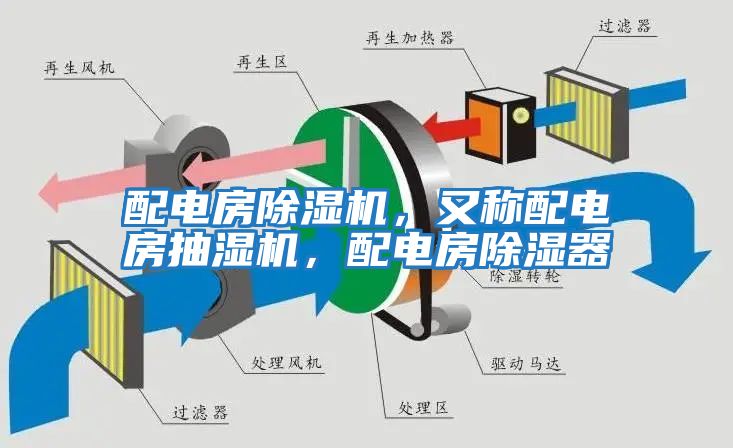 配電房除濕機(jī)，又稱(chēng)配電房抽濕機(jī)，配電房除濕器